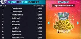 小巨人张子宇迎来WCBA首秀 替补15分6板助山东取胜