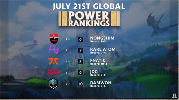 训练时间的 训练时间的